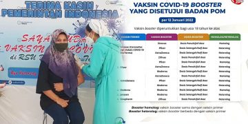 Ilustrasi Jenis Vaksinasi Dosis Ketiga