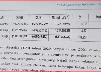 Daftar Kerugian PDAM Halsel Tahun 2020 dan 2021