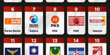 18 Parpol Peserta Pemilu 2024